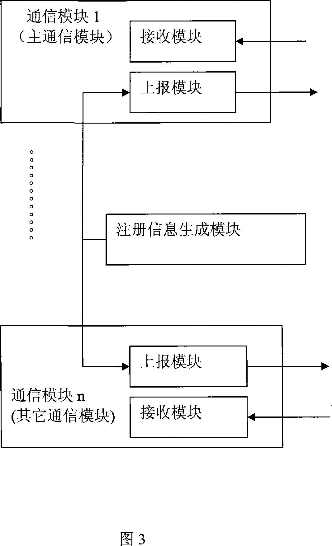 Self log-on method, terminal and server for multi-standby terminal