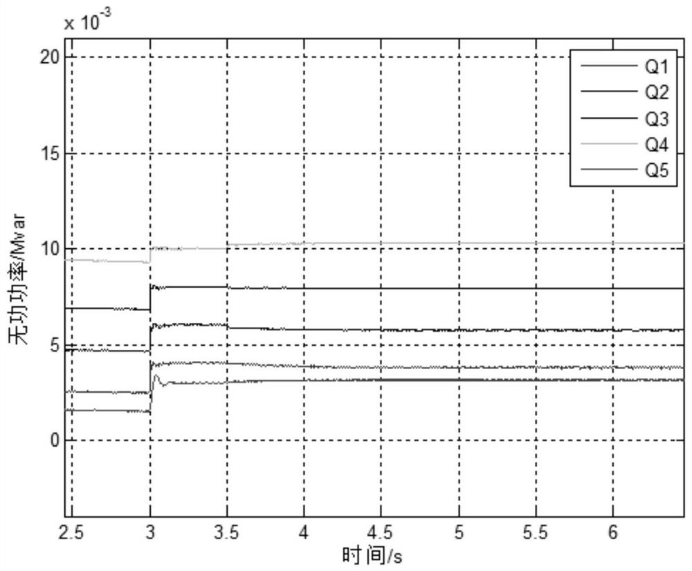 A reactive power sharing method for AC-DC hybrid microgrid based on finite time control