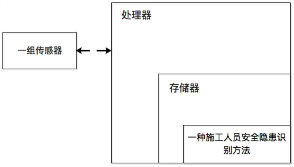 Construction personnel potential safety hazard recognition method and system