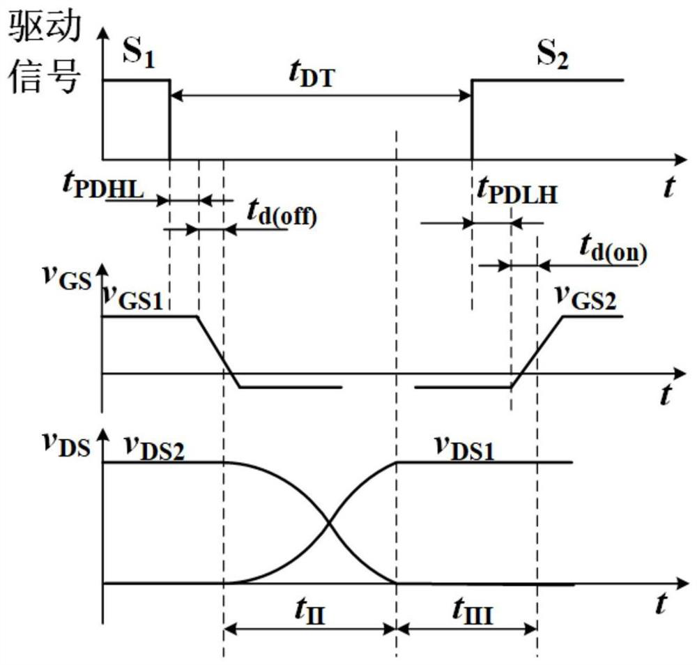 Dual active bridge inductance range determination method suitable for single phase shift control
