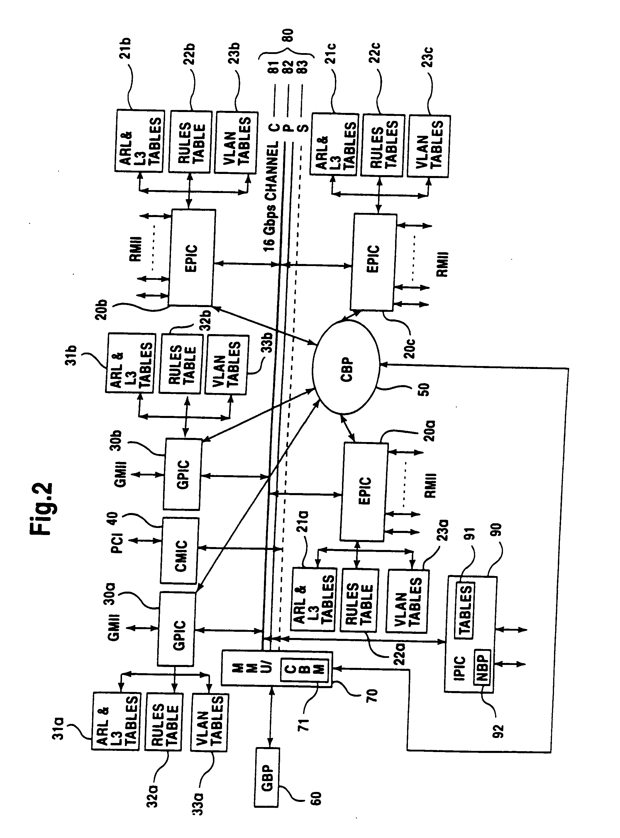 Apparatus and method for managing memory in a network switch