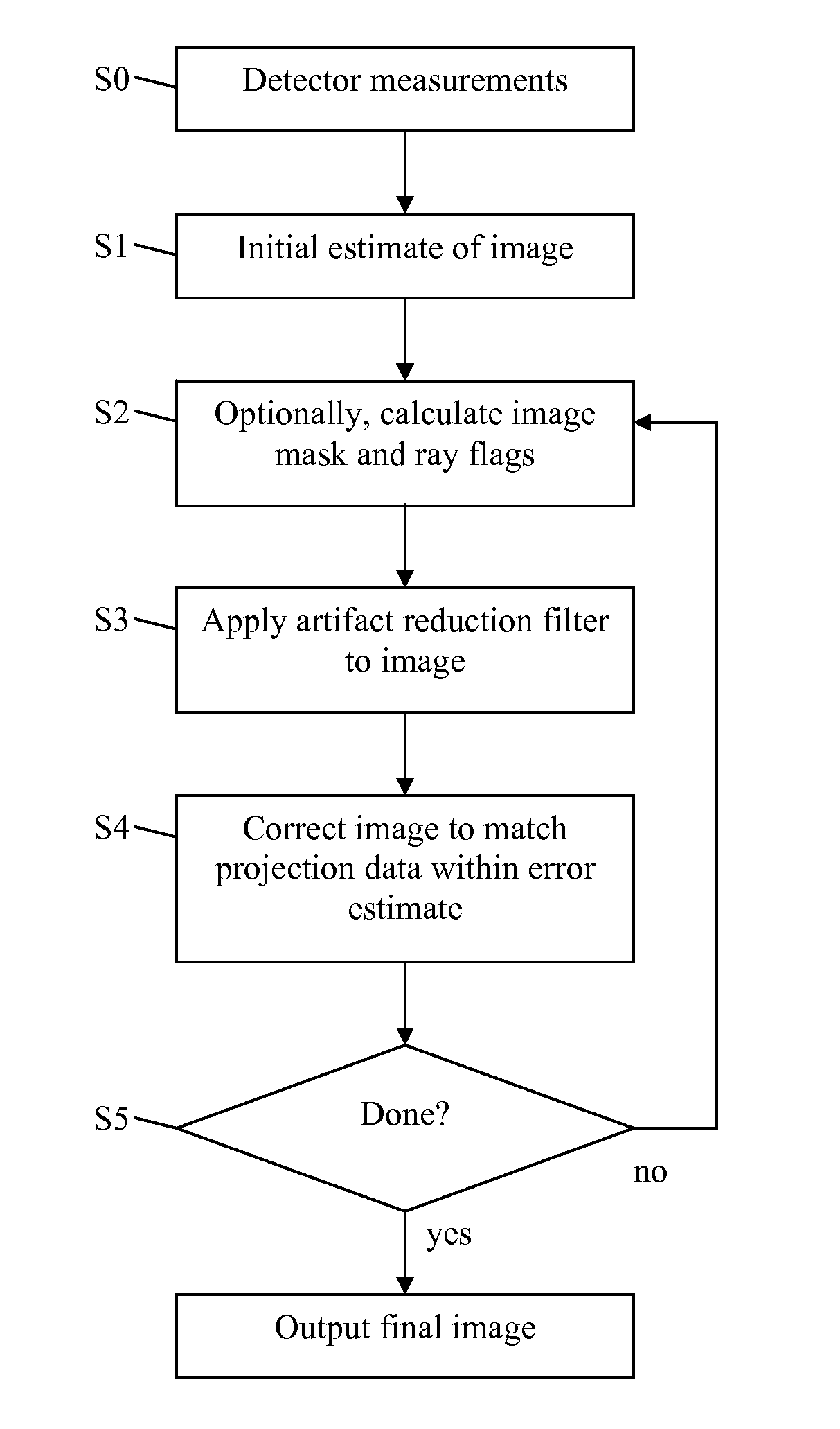 Methods and apparatus for reducing artifacts in computed tomography images