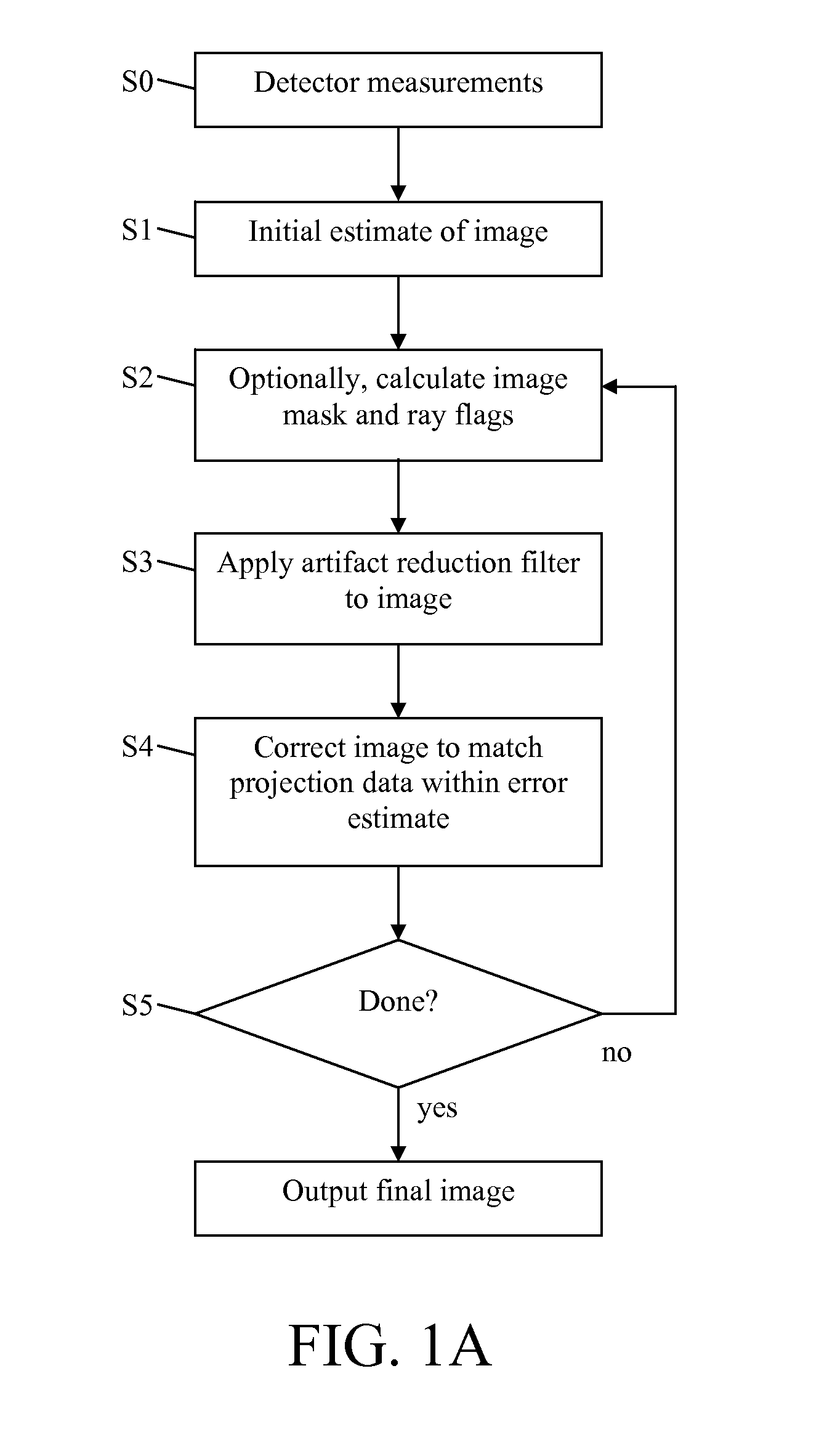 Methods and apparatus for reducing artifacts in computed tomography images