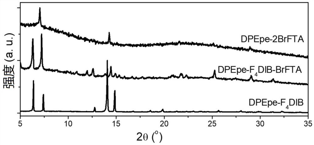 One -dimensional nuclear shell three -in -segment multi -color light emitting organic micro -nano crystal and its preparation and application