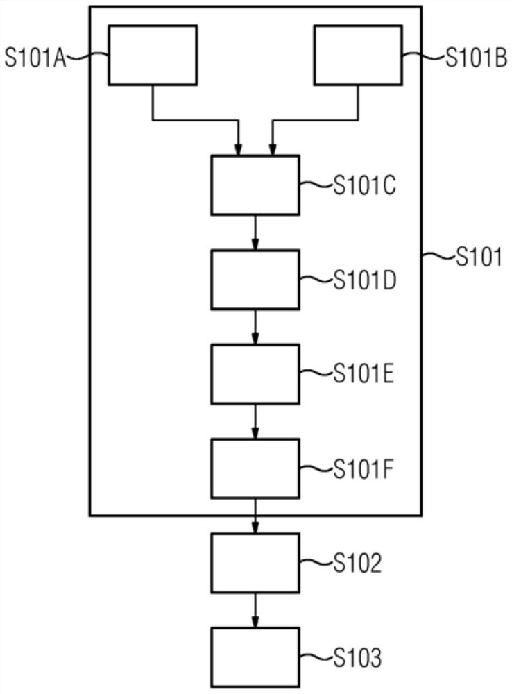 Attenuation map for combined magnetic resonance-positron emission tomography