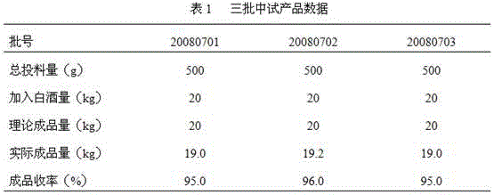 Yaotongling wine and preparation method thereof