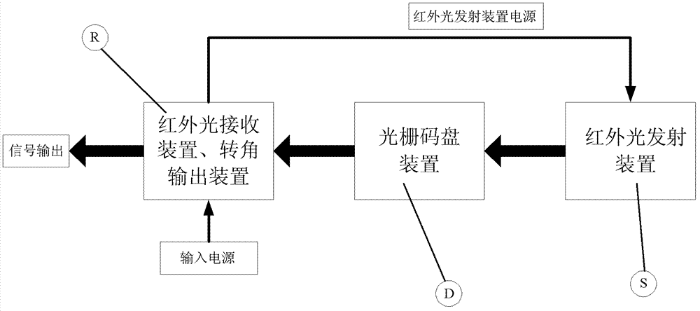 Multi-path absolute axis angle sensor