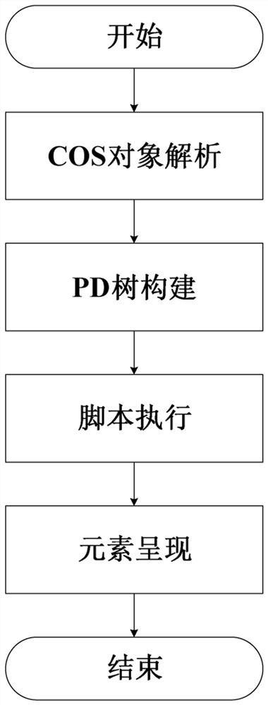 Malicious PDF document detection system and method based on mimicry defense