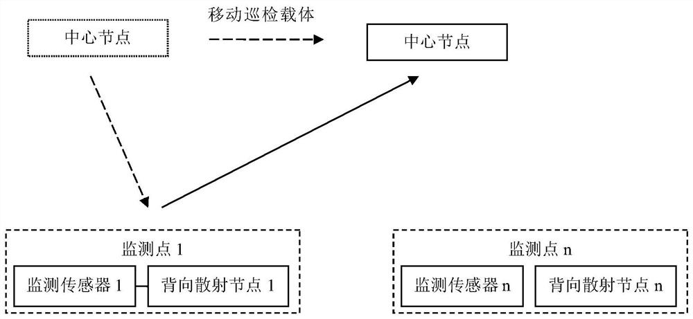 Railway monitoring information collection system and method based on backscattering technology