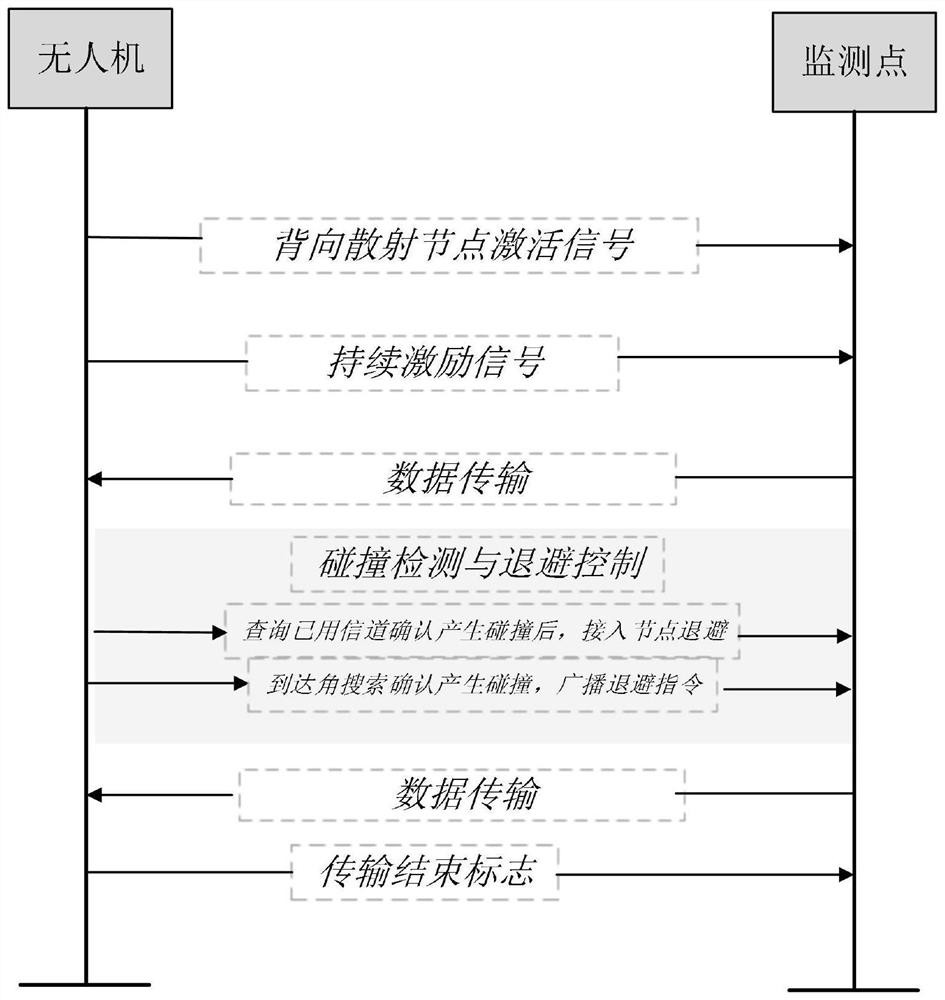 Railway monitoring information collection system and method based on backscattering technology