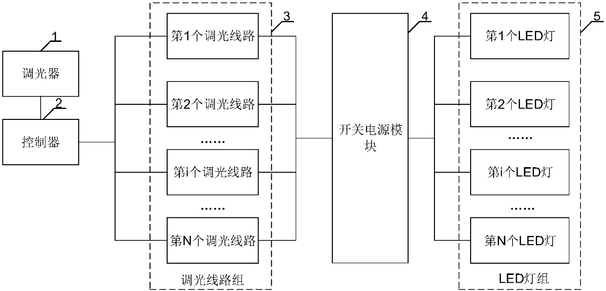 Light control system for LED lamps