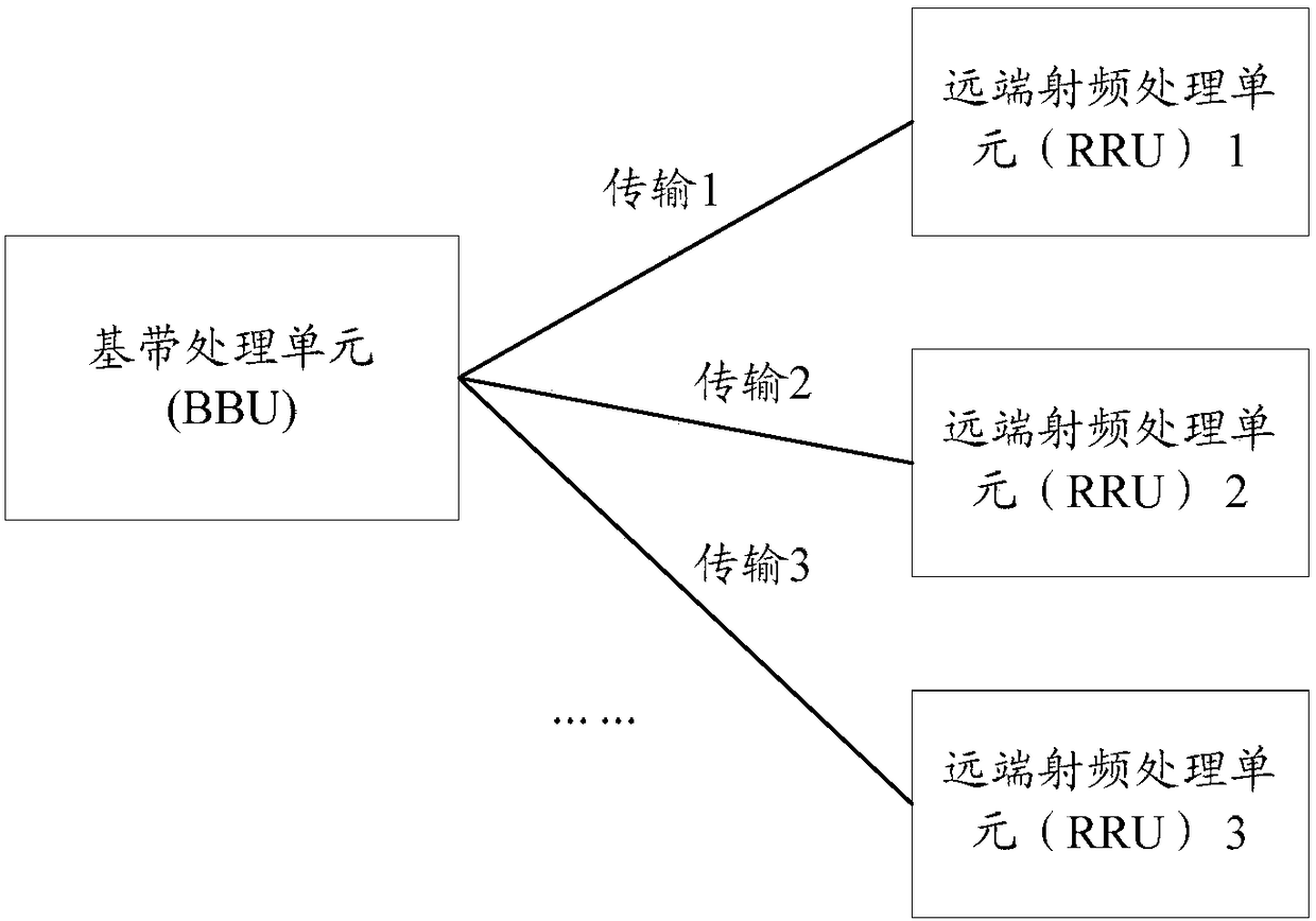 Device and method for sending data after reconstruction of BBU and RRU functions