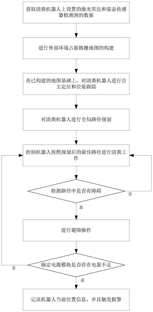 Excrement cleaning robot intelligent navigation method, device and system, medium and equipment