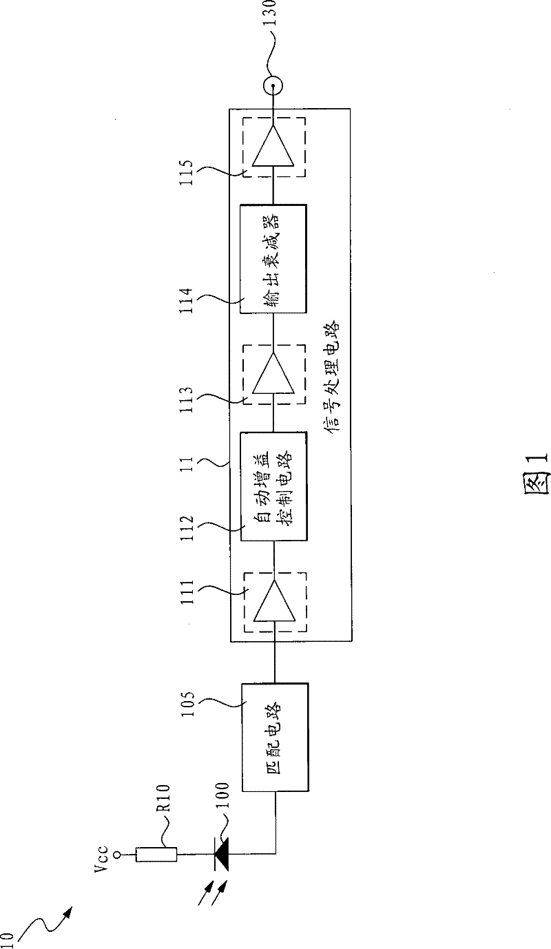 Optical receiver capable of transmitting signal during power interruption and emergency broadcast system using the same