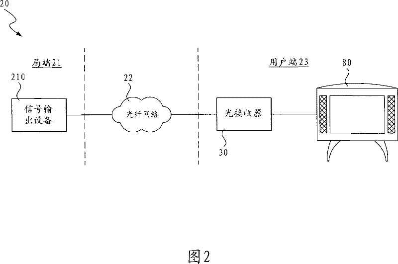 Optical receiver capable of transmitting signal during power interruption and emergency broadcast system using the same