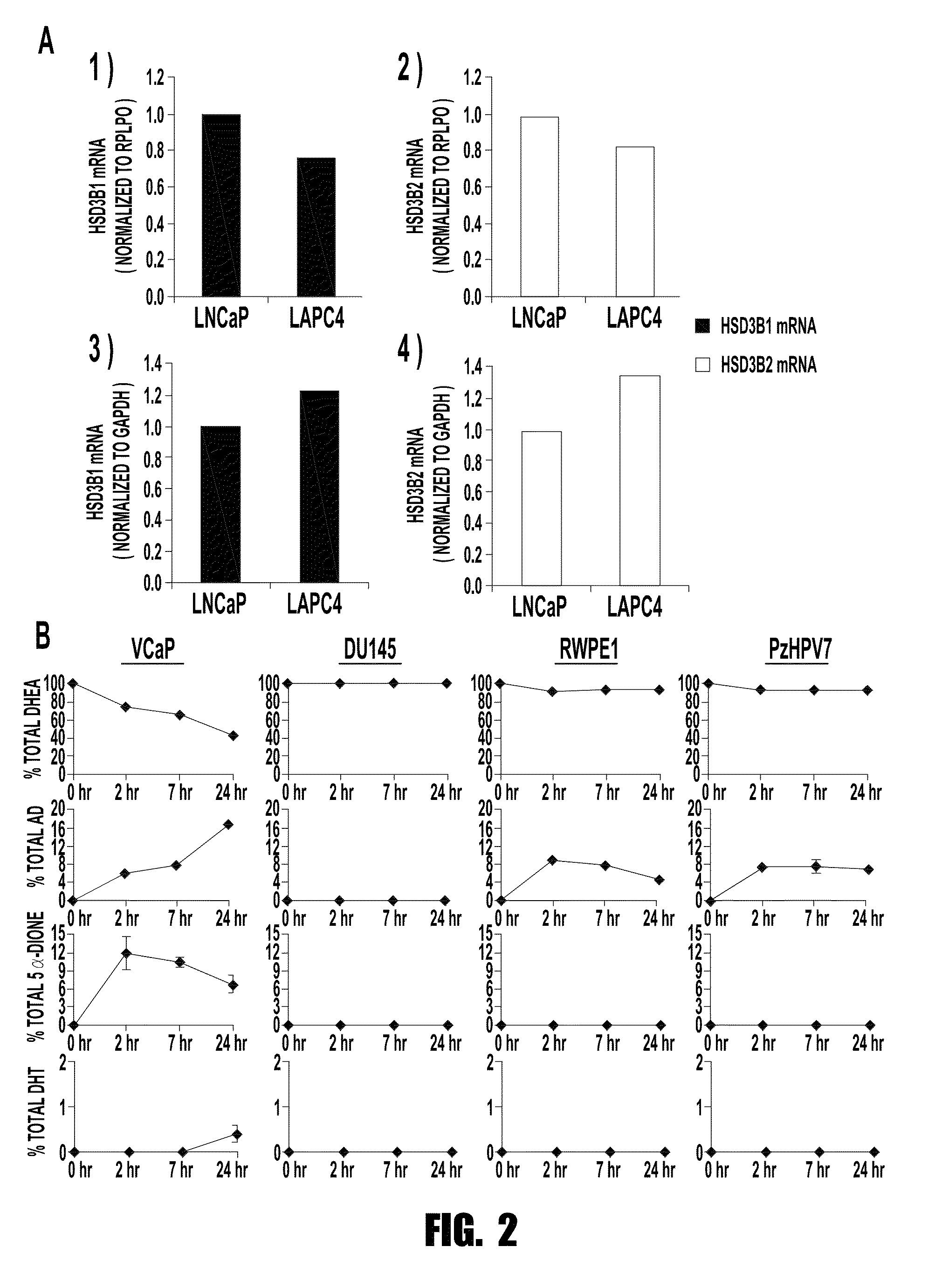 3b-hydroxysteroid dehydrogenase in steroid-dependent disease