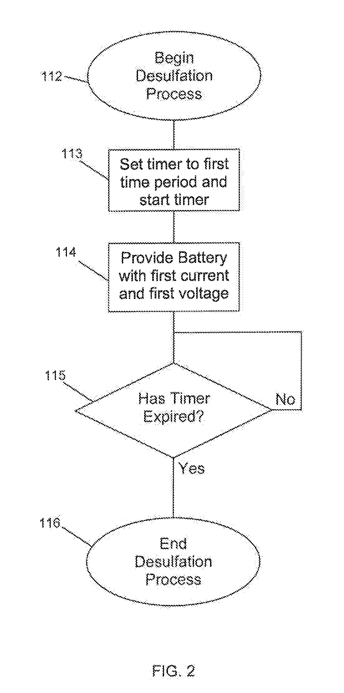 Battery charging device and method