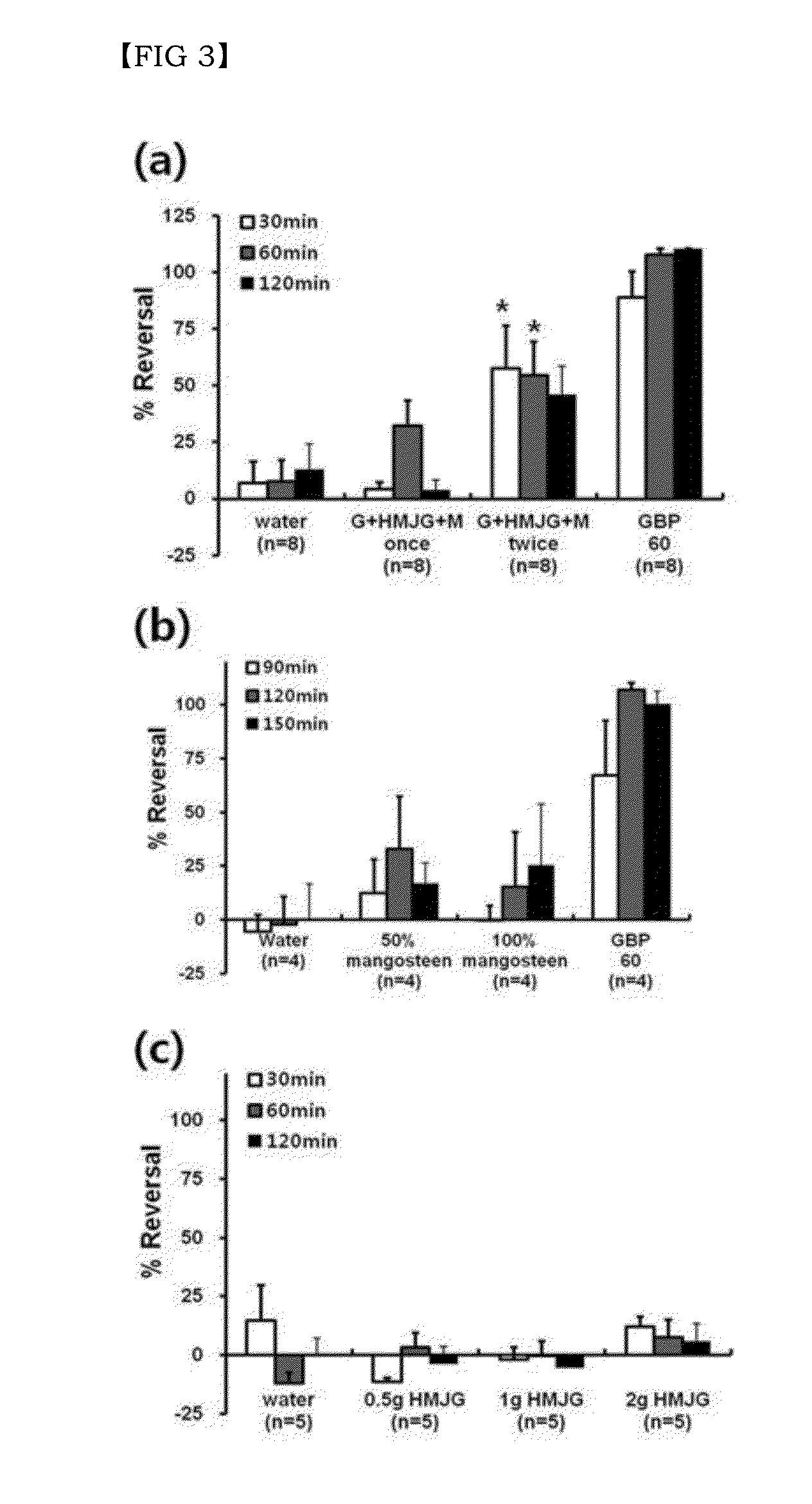 Combination of effective substances causing synergistic effects of multiple targeting and use thereof