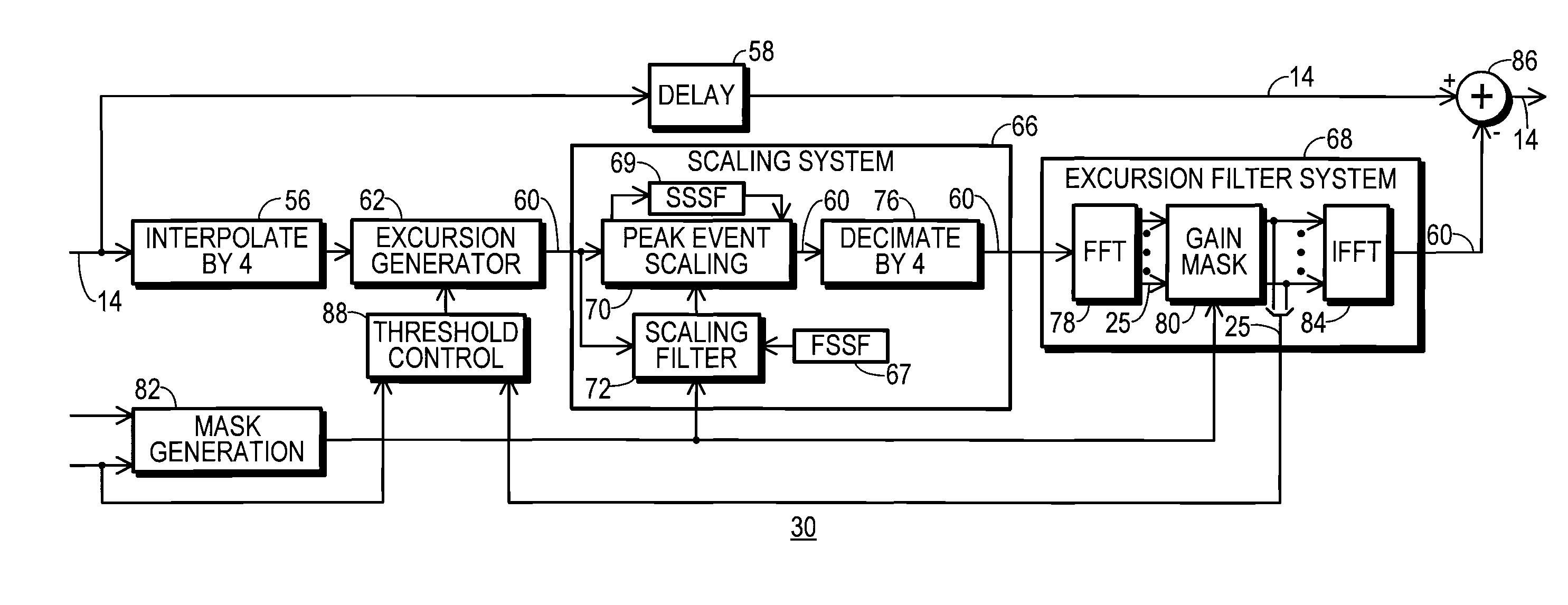 Transmitting unit that reduces PAPR and method therefor