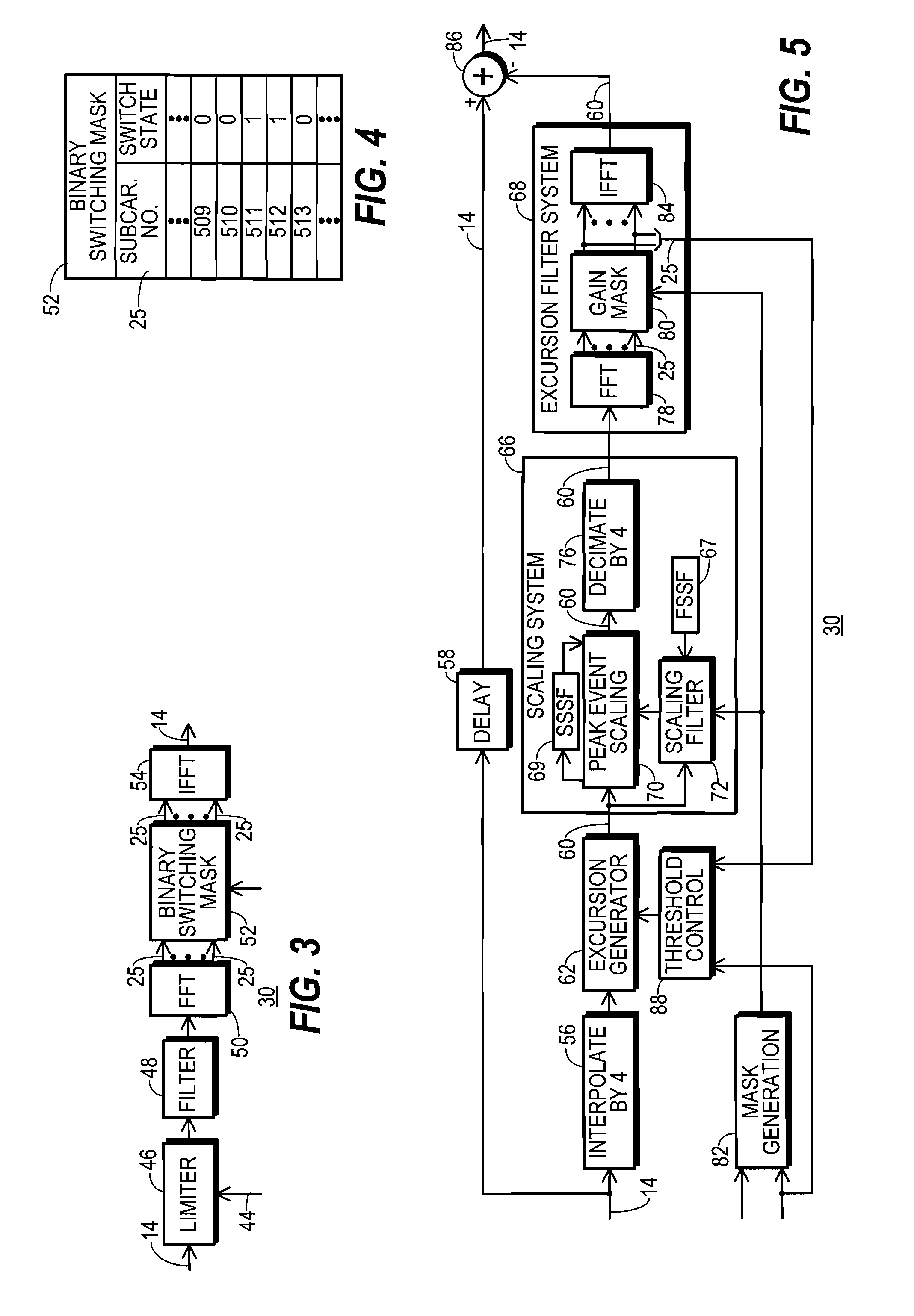 Transmitting unit that reduces PAPR and method therefor