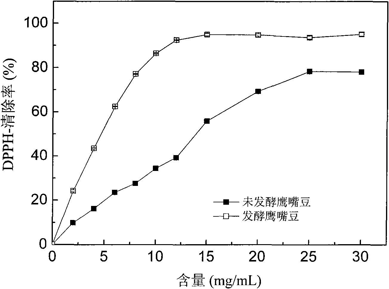 Bacillus amyloliquefaciens LSSE-62 and application thereof