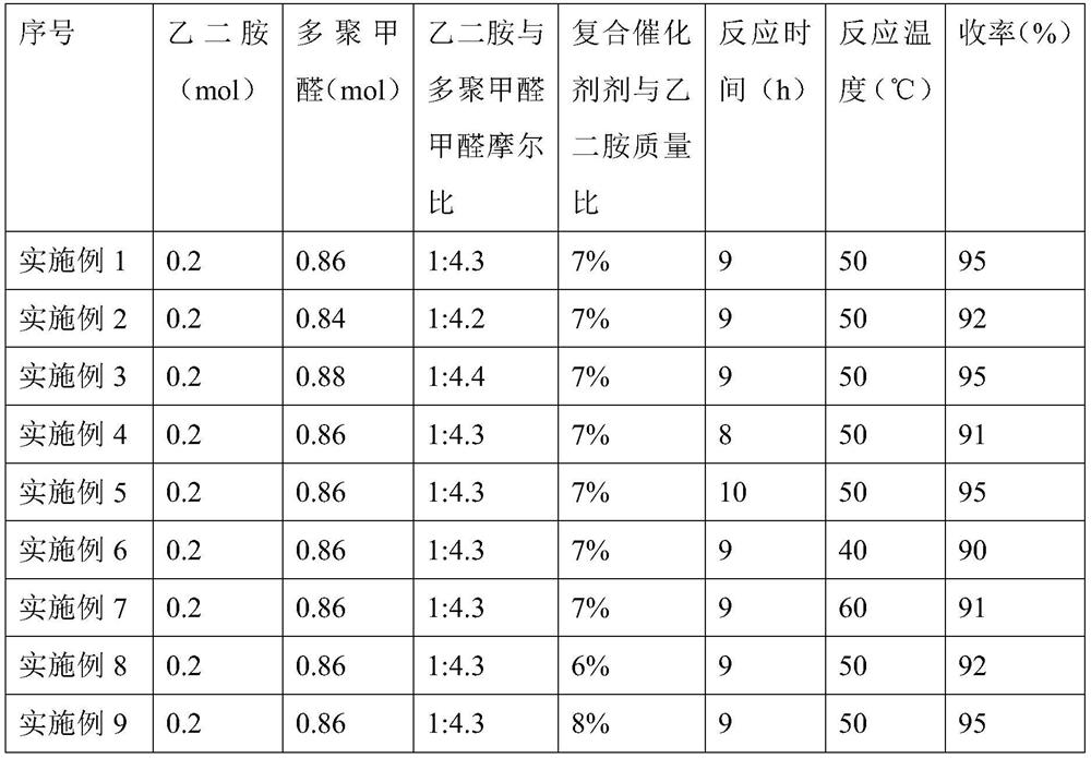 Amine methylation method