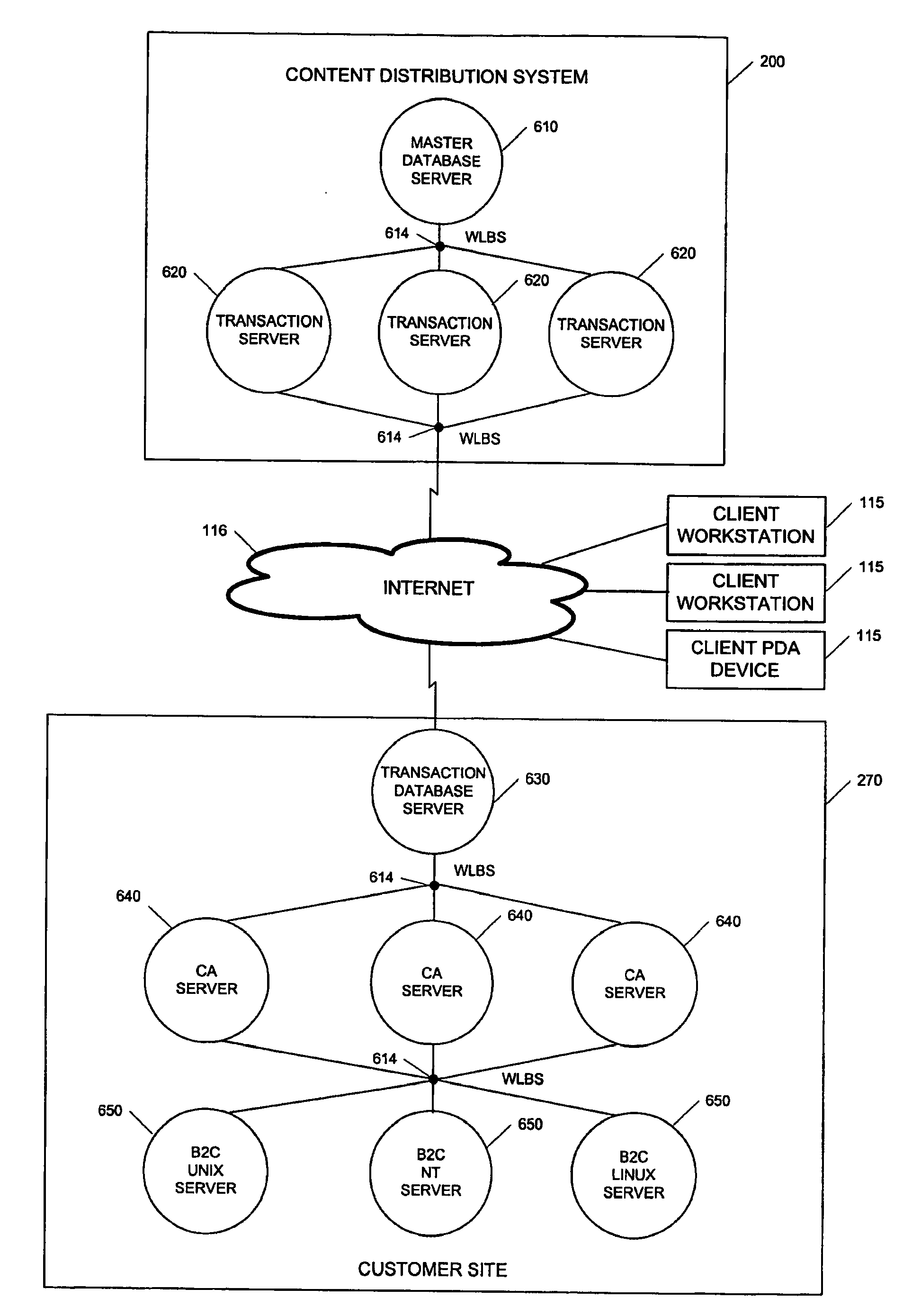 Network-based content distribution system
