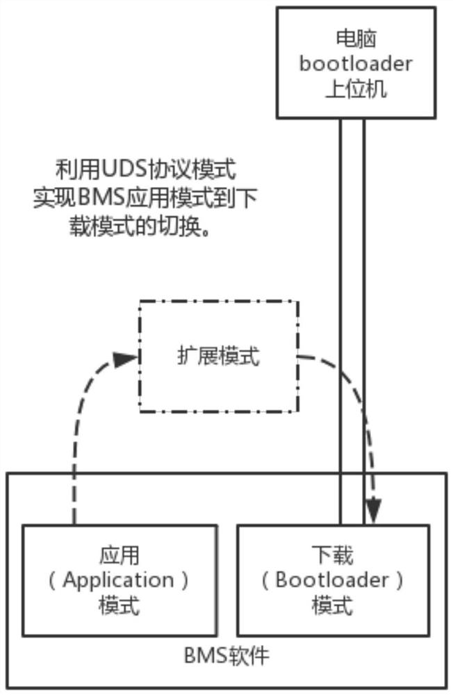 A Safe Software Upgrade Method for Electric Vehicle Battery Management System