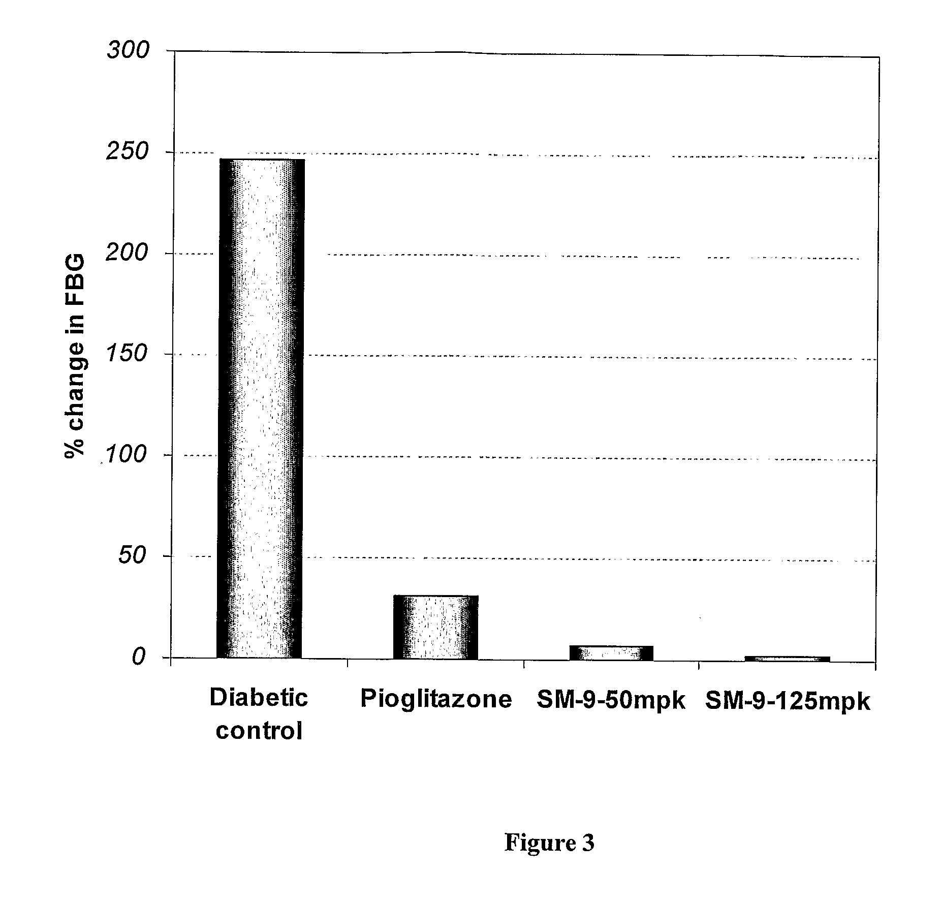 Synergistic herbal composition and process of preparation thereof