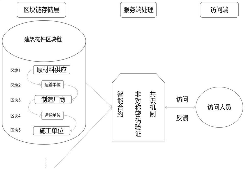 Supply chain management and control method for prefabricated building components