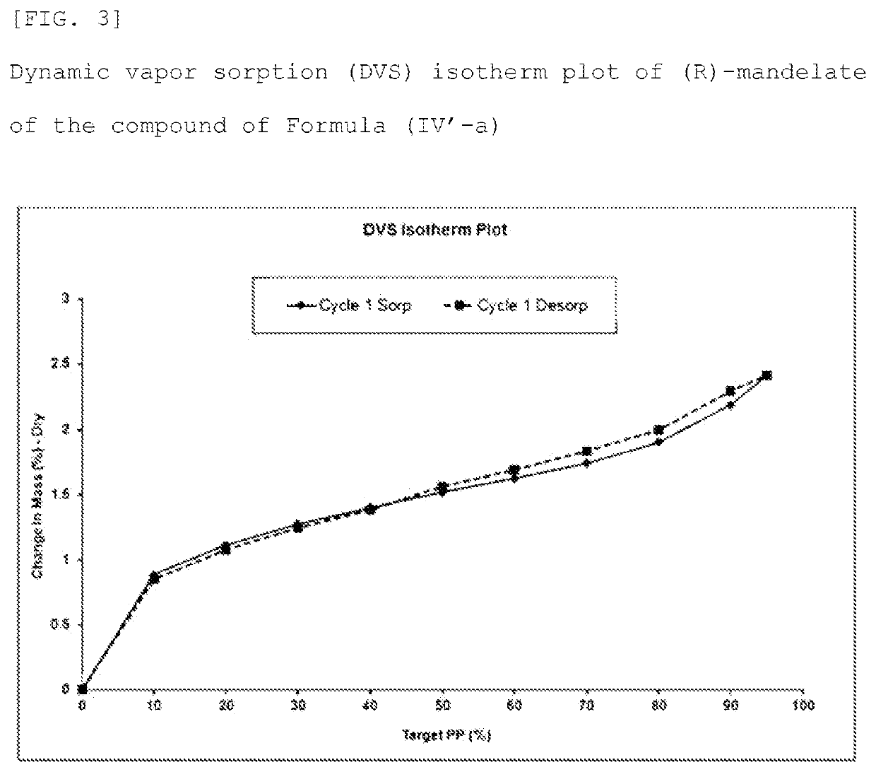 Method for producing optically active 1, 4-benzothiazepine-1-oxide derivative