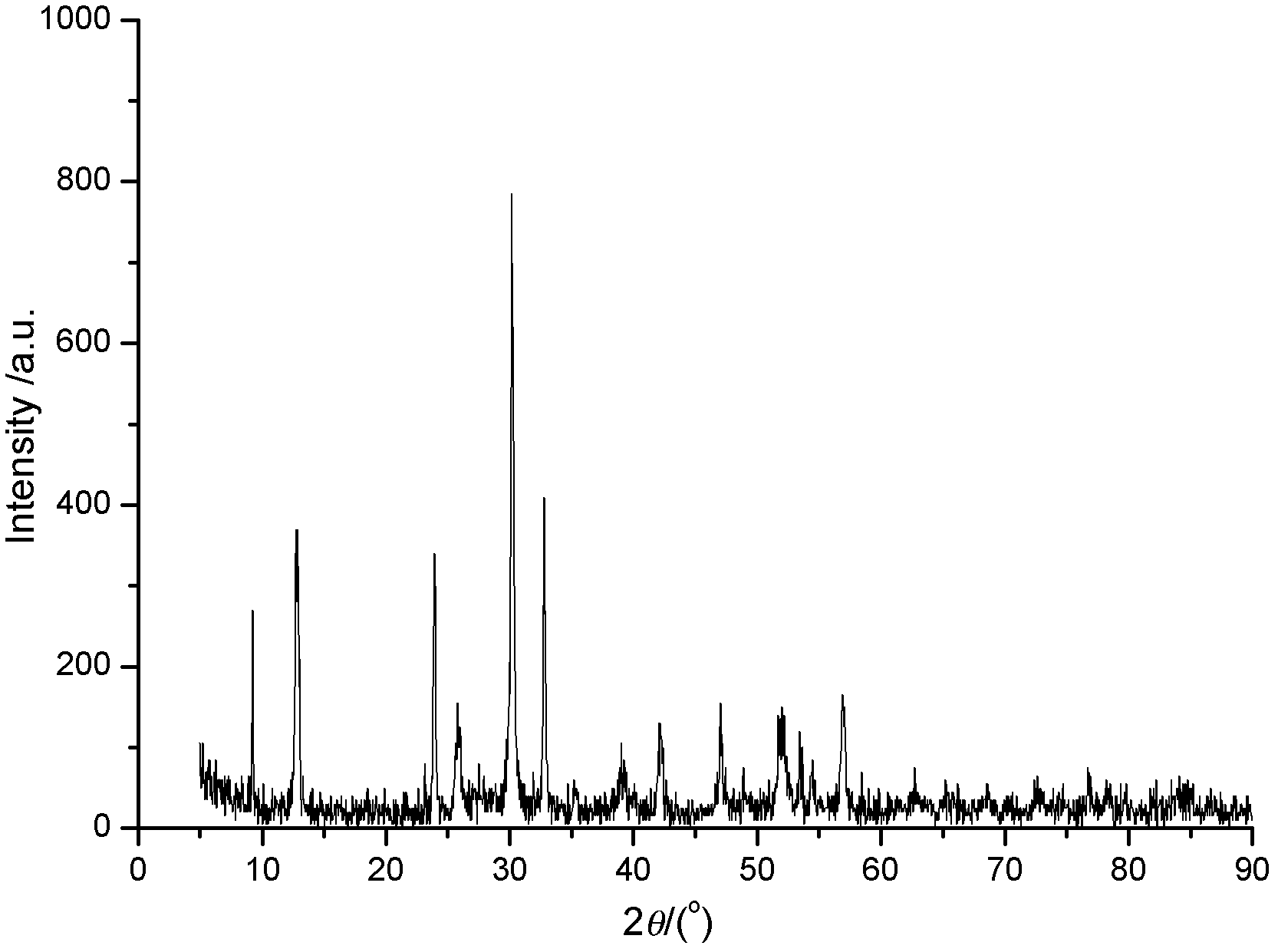 Method for preparing ball-flower-shaped gamma-bismuth trioxide powder