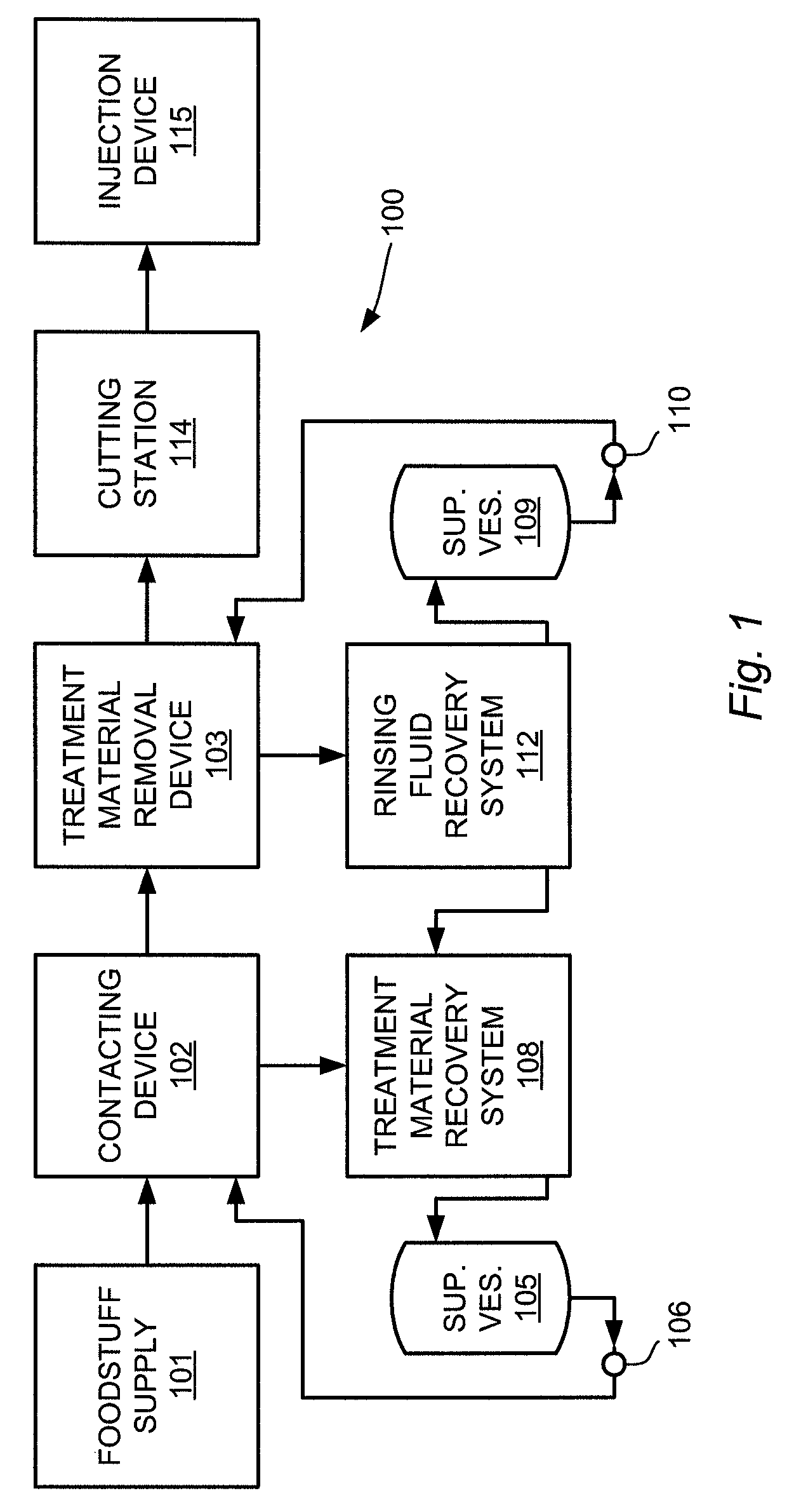 Method for applying treatment materials to foodstuffs