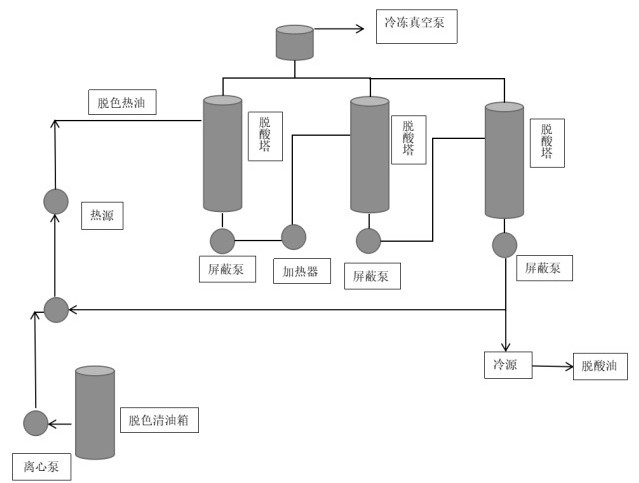 A deacidification device for deacidification process of rice bran oil