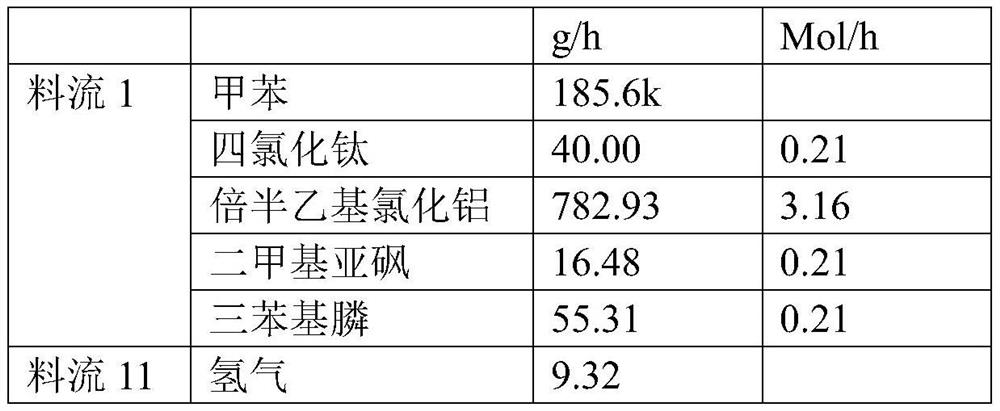 A method for continuous production of cyclododecatriene