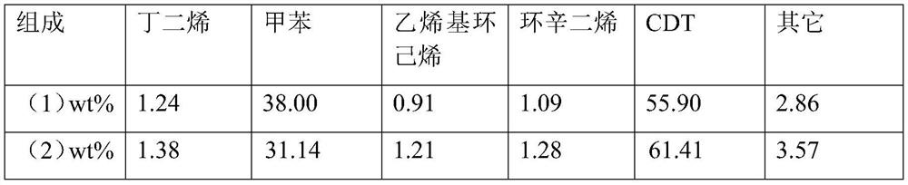 A method for continuous production of cyclododecatriene