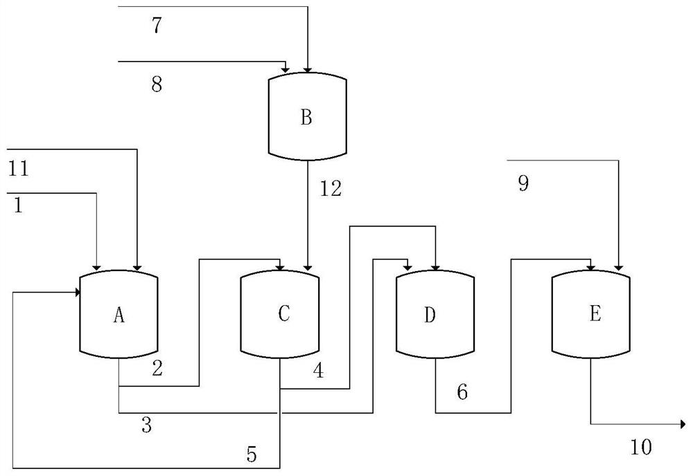 A method for continuous production of cyclododecatriene