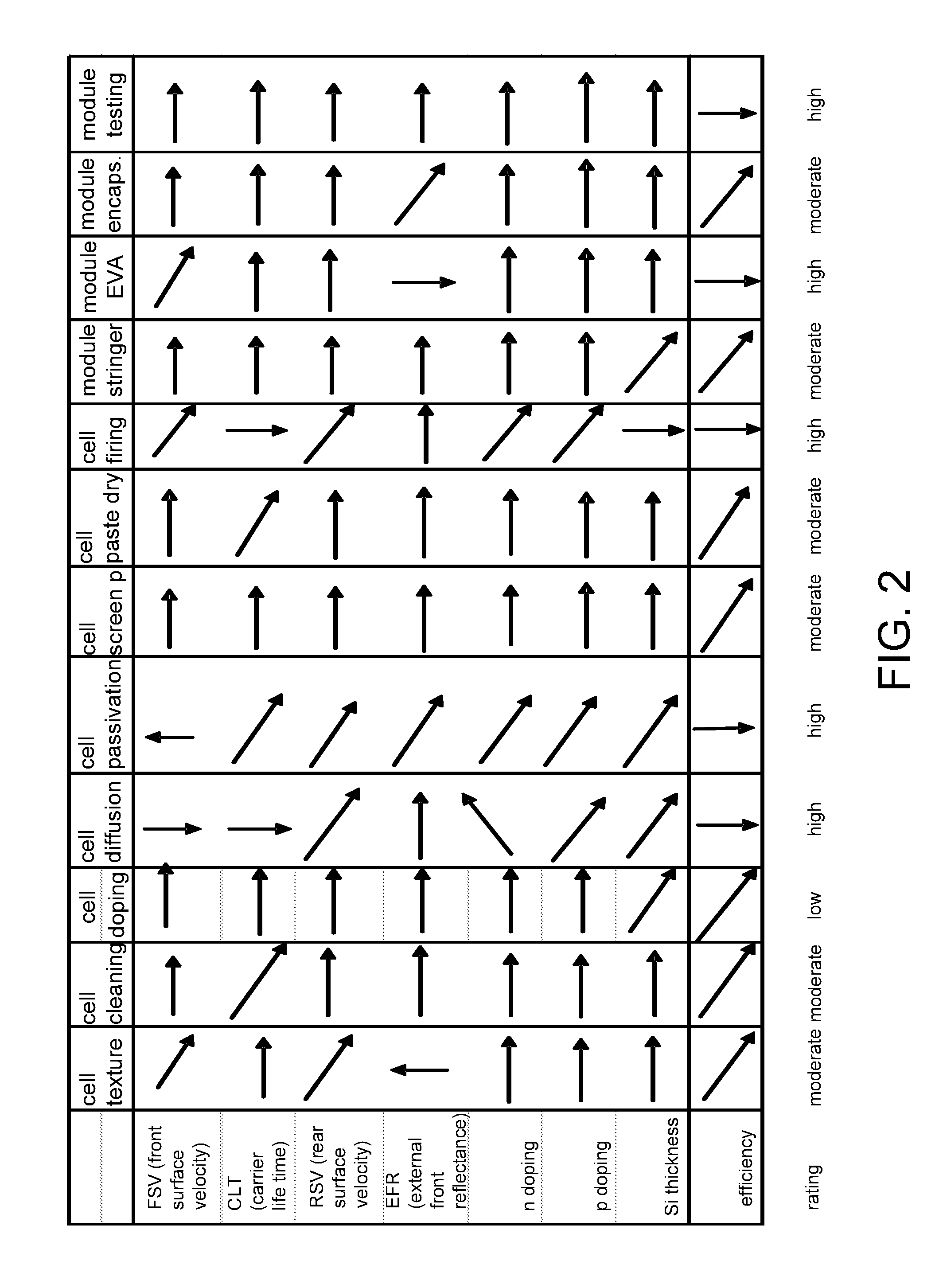 Managing a performance of solar devices throughout an end-to-end manufacturing process