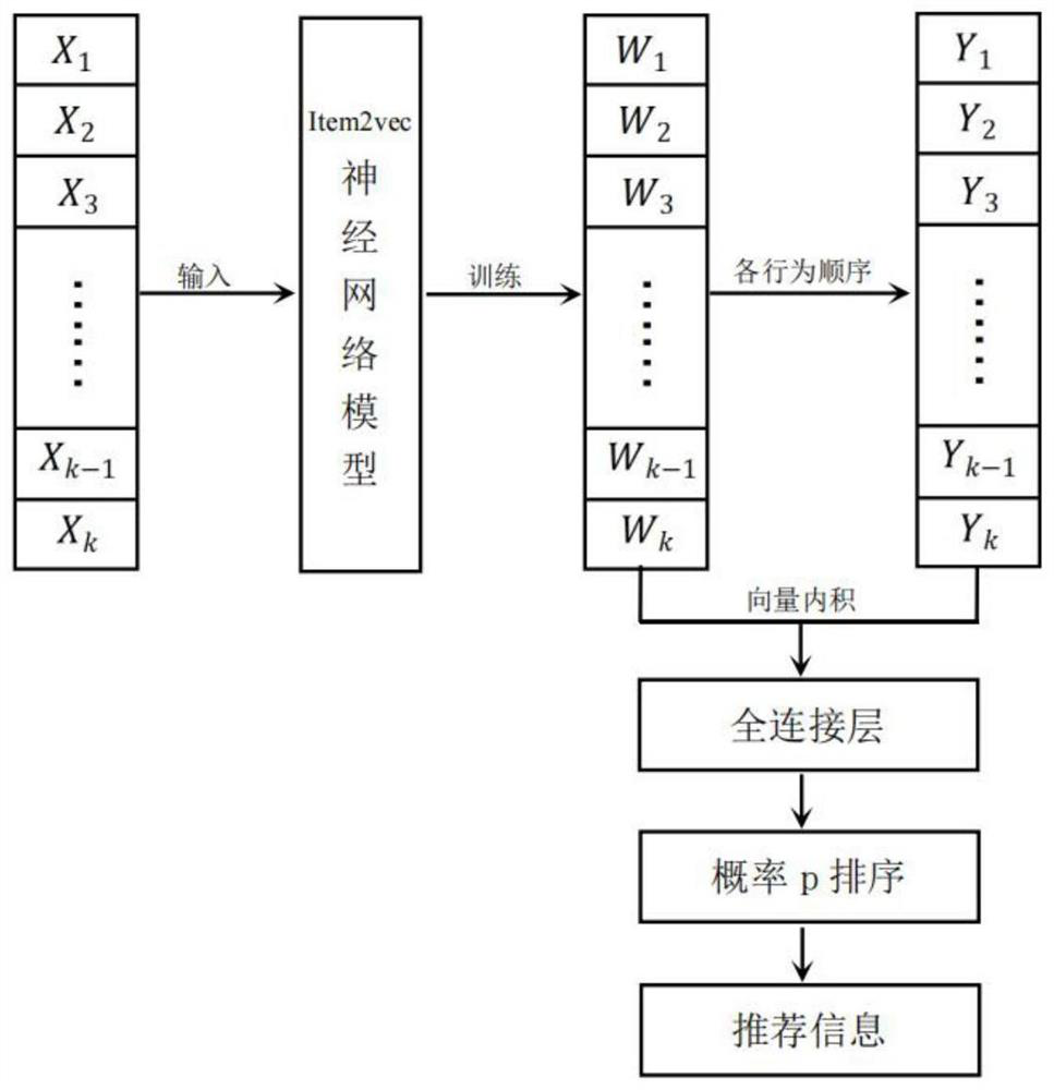 Intelligent recommendation locker based on WeChat applet