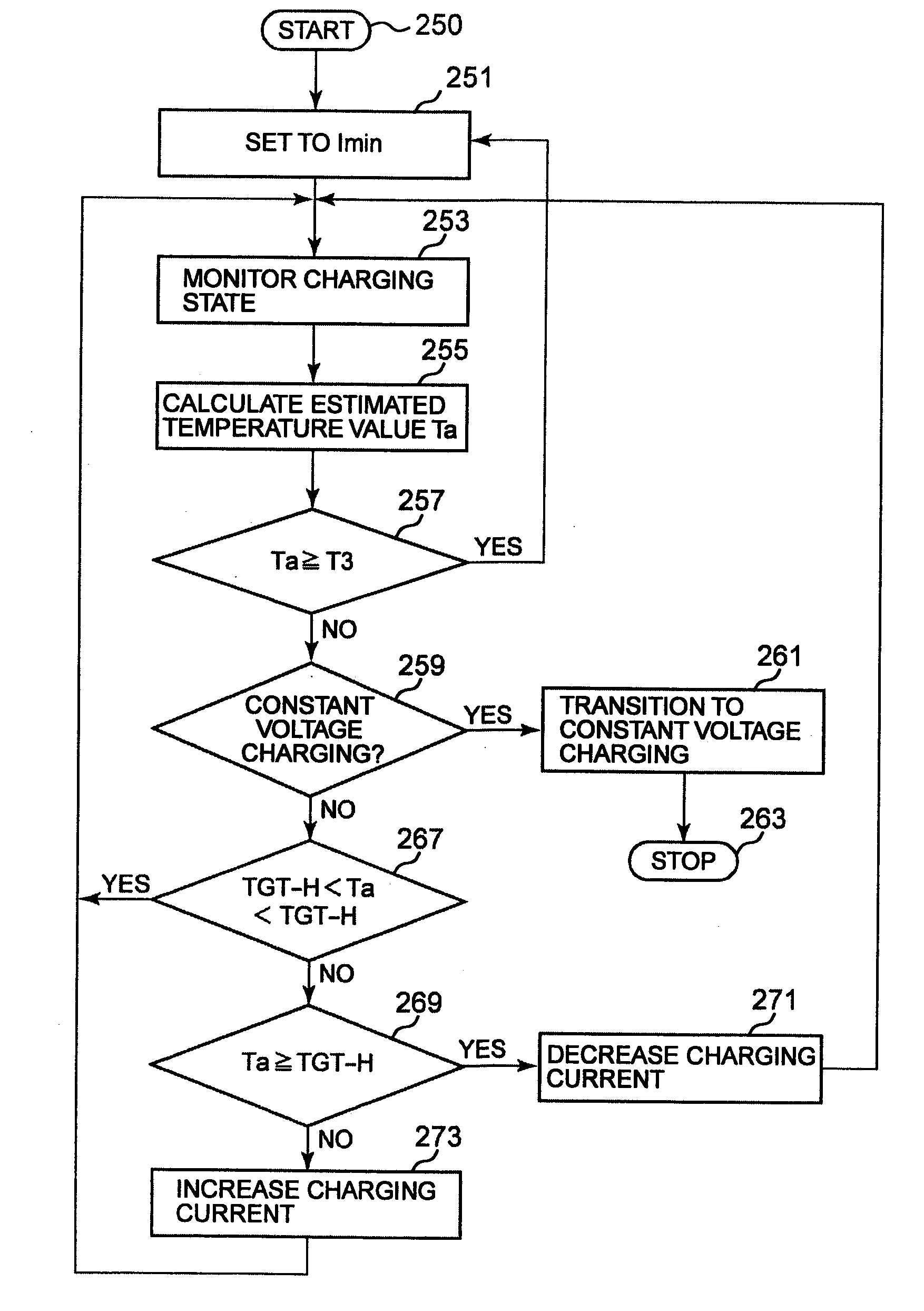 Surface temperature dependent battery cell charging system