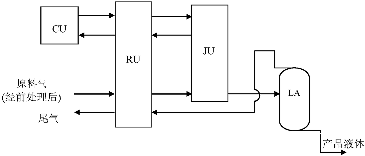 A regenerative mixed refrigerant gas liquefaction cycle system