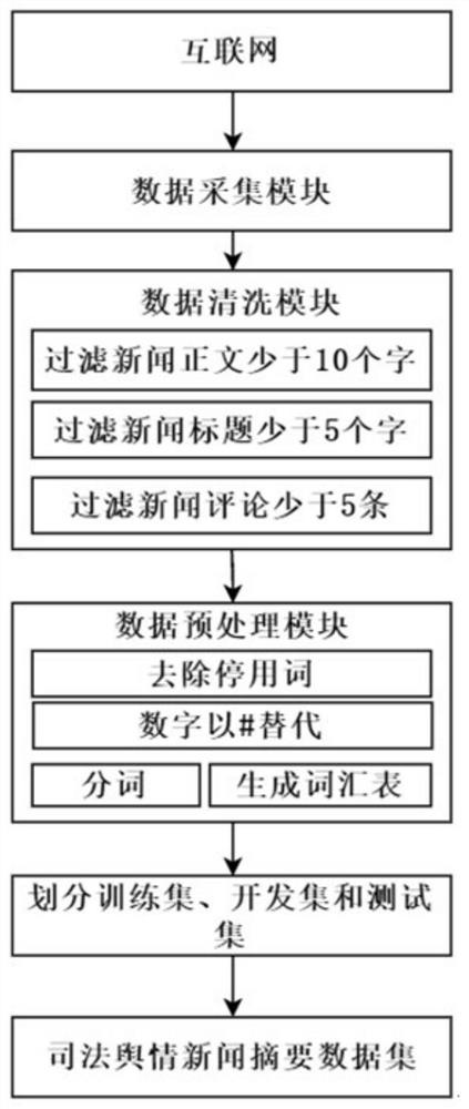 A Method of Judicial Public Opinion Text Summarization Combining User Comments