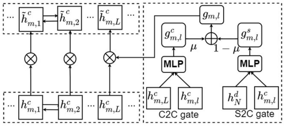 A Method of Judicial Public Opinion Text Summarization Combining User Comments