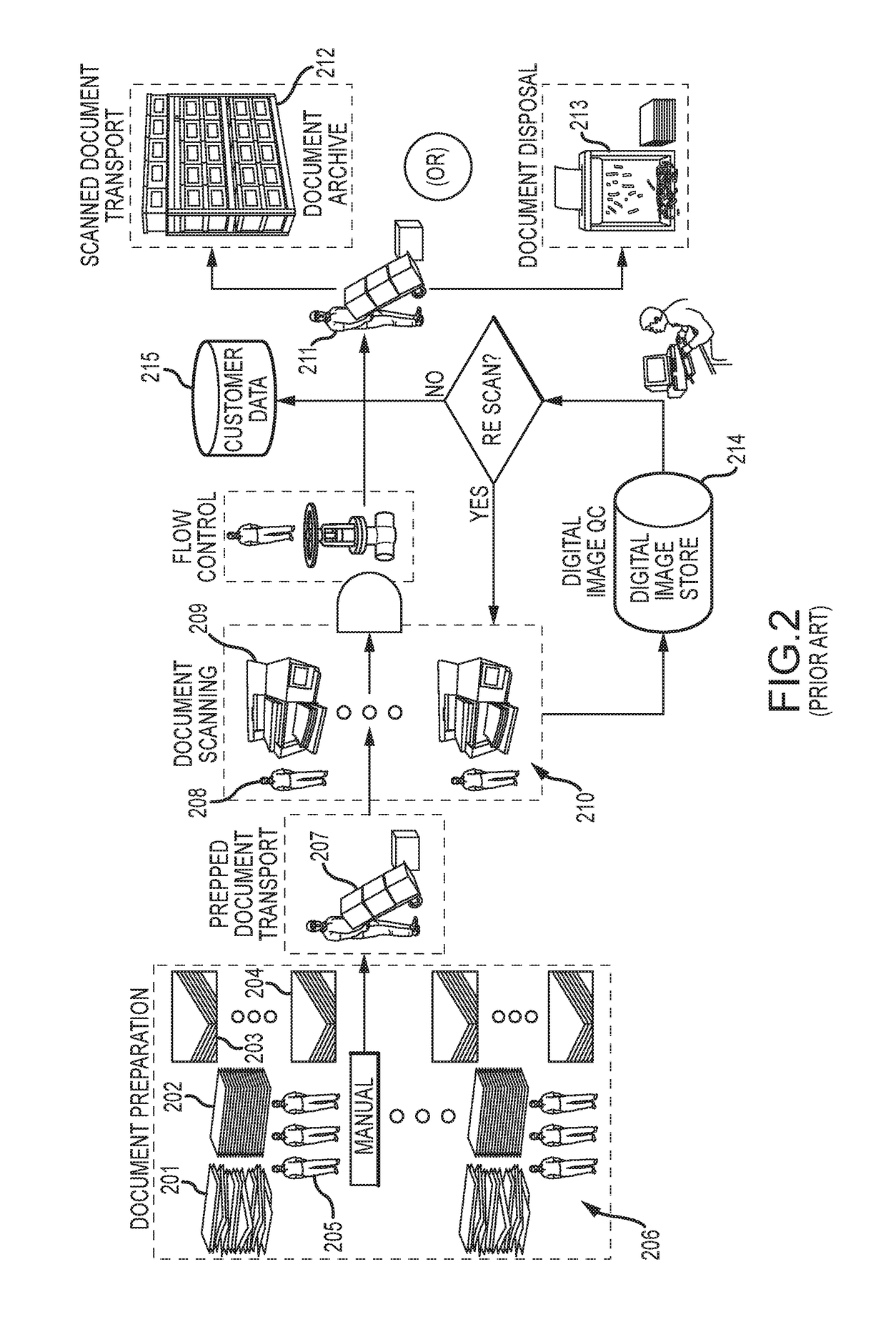 Mobile autonomous scalable scanner system