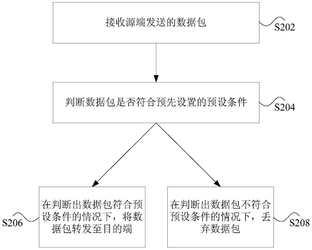 Gateway protection method and device