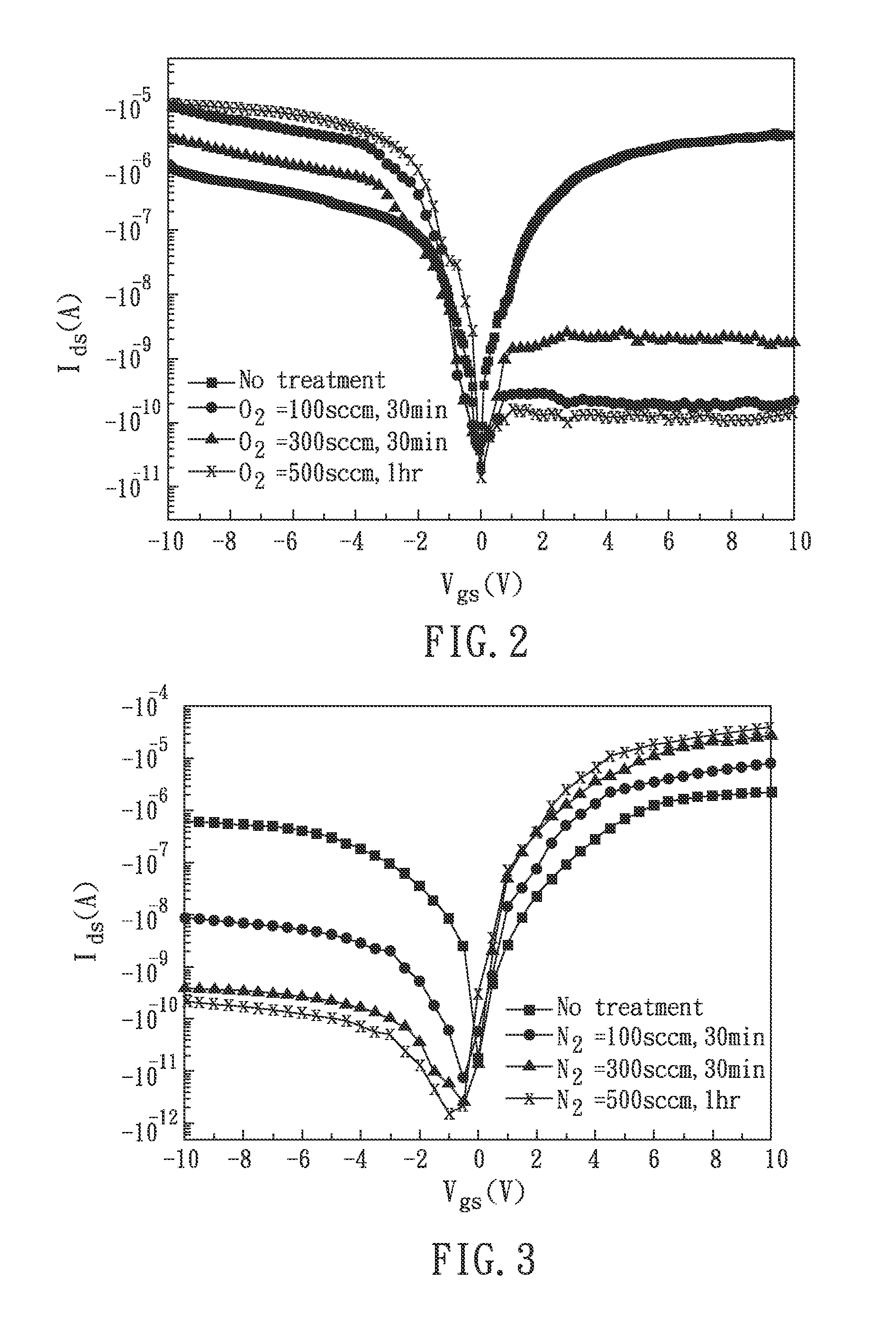 Method of Fabricating Thin Film Transistor and Top-gate Type Thin Film Transistor