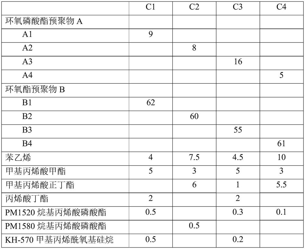 Phosphate-modified waterborne epoxy ester resin and anti-corrosive primer thereof, and preparation methods of phosphate-modified waterborne epoxy ester resin and anti-corrosive primer