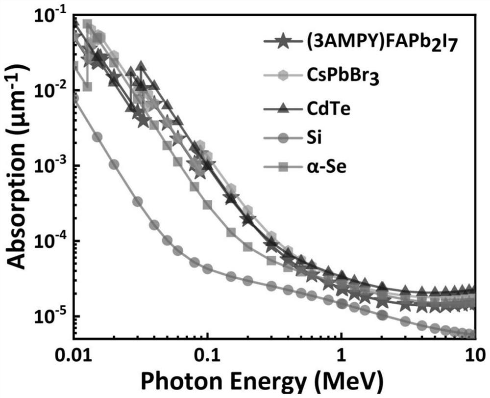 Two-dimensional double-layer DJ type perovskite constructed by aromatic amine, and preparation method and application thereof