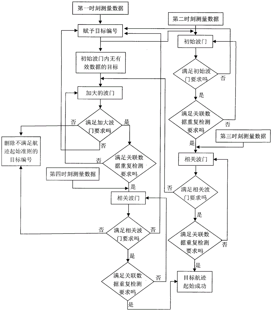 Data Interconnection Method for Maneuvering Multiple Targets Based on Logical Method, Global Nearest Neighbor and Target Heading Information