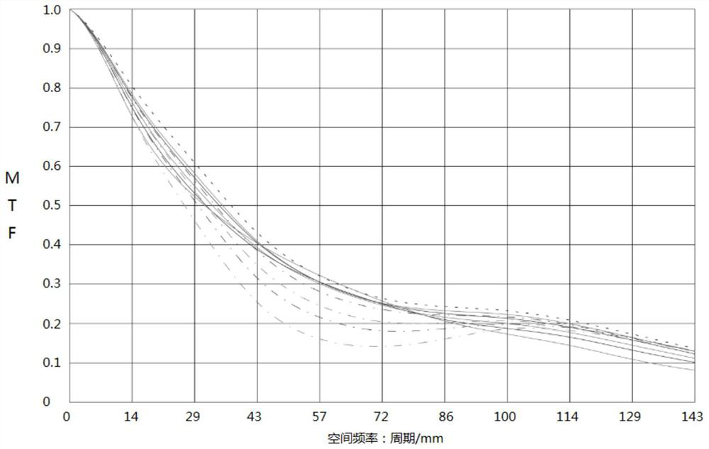 Coaxial four-mirror optical system for visible light-long wave infrared common-caliber imaging